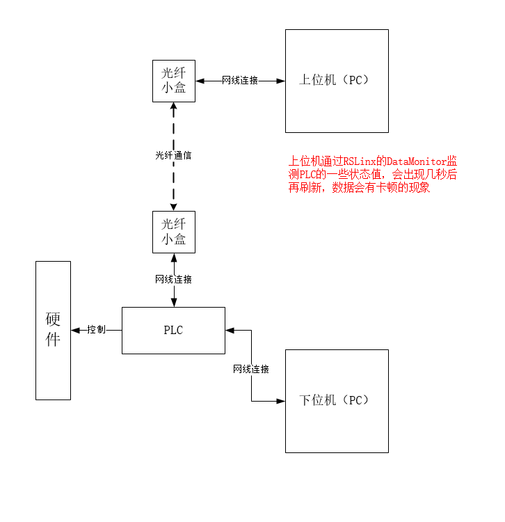 PLC  ʾͼ.png