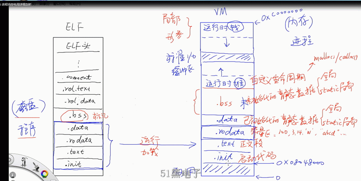 內(nèi)存機(jī)構(gòu).PNG