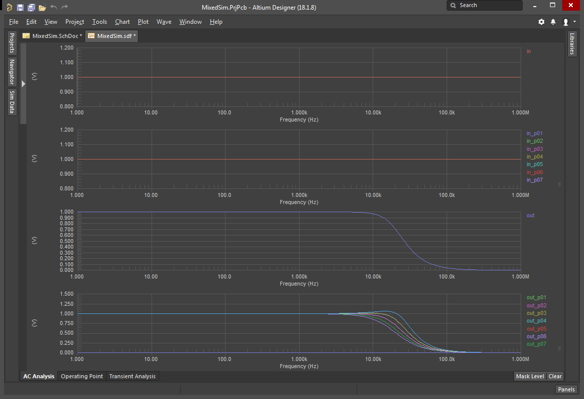 Transient Analysis