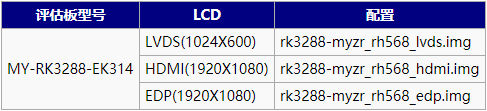 MY-RK3288-EK314 ANDROID5.1 gփ(c)5.3.1.png