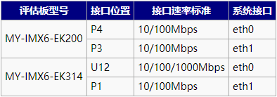 MY-IMX6 Linux-3.14 ֲ2.1.1.1.png