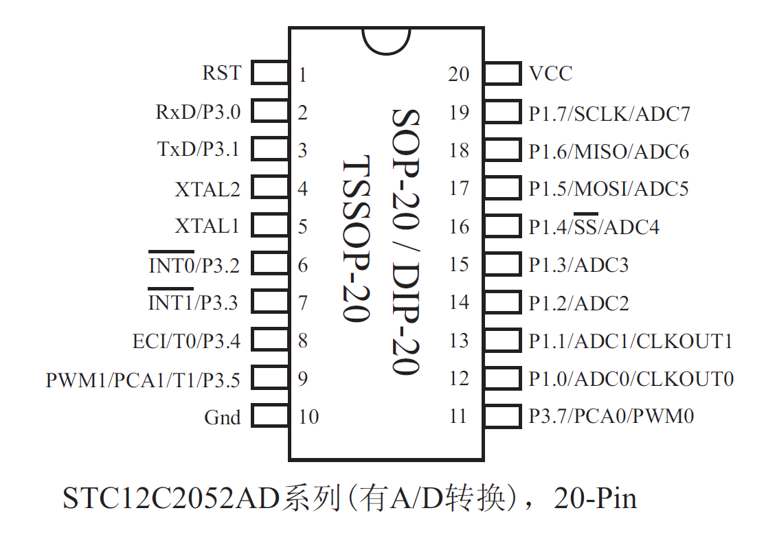 STC12C2052AD-35I-PDIP20.png