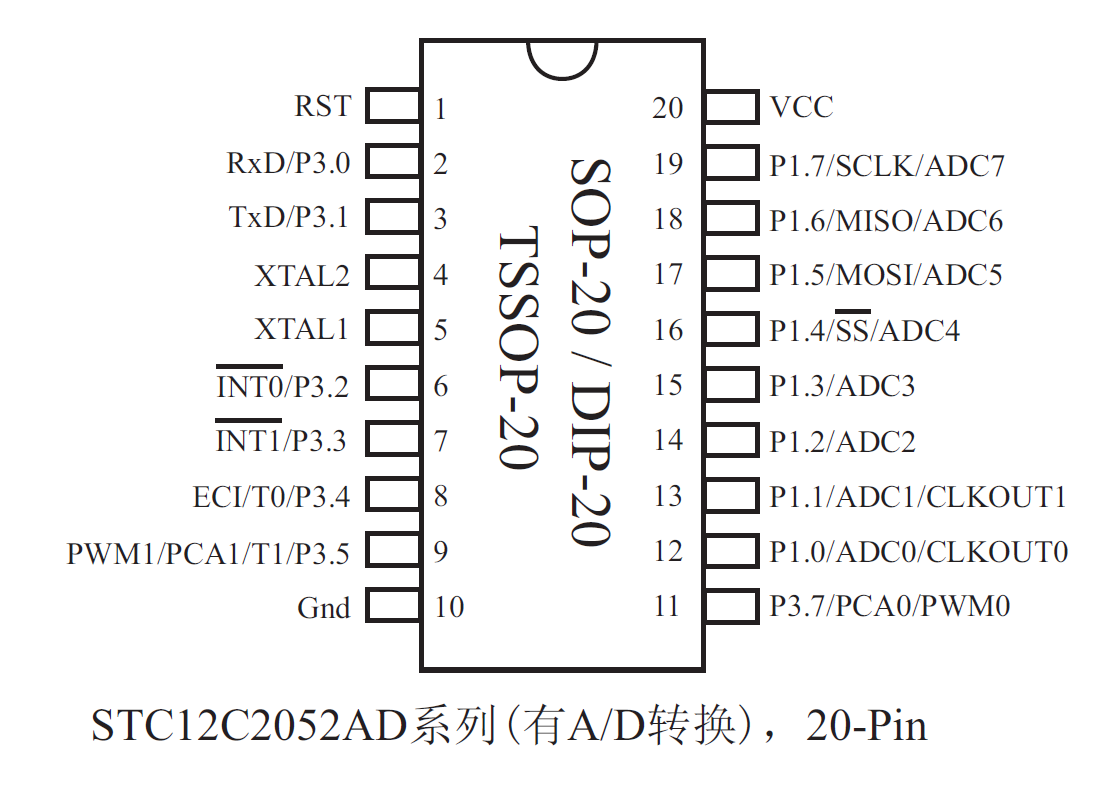 at89c2051单片机可以用stc11f02e来代替吗?引脚功能和