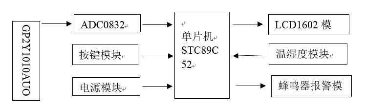 ˼·
