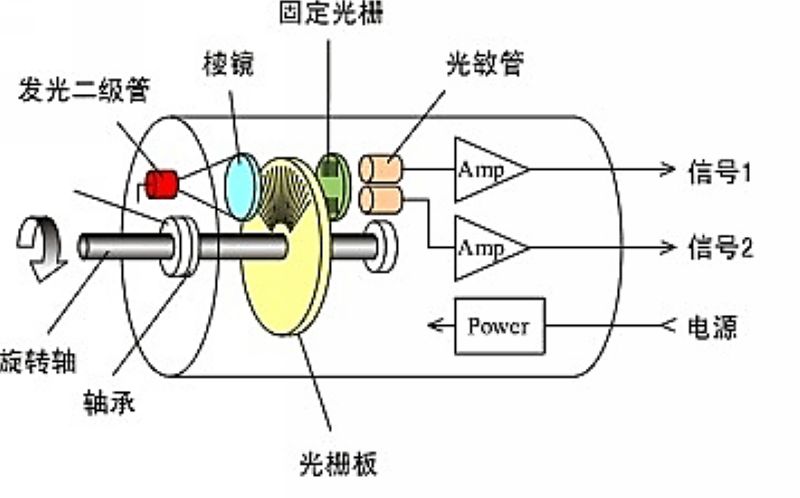 一吹气就出电火什么原理_幸福是什么图片(3)