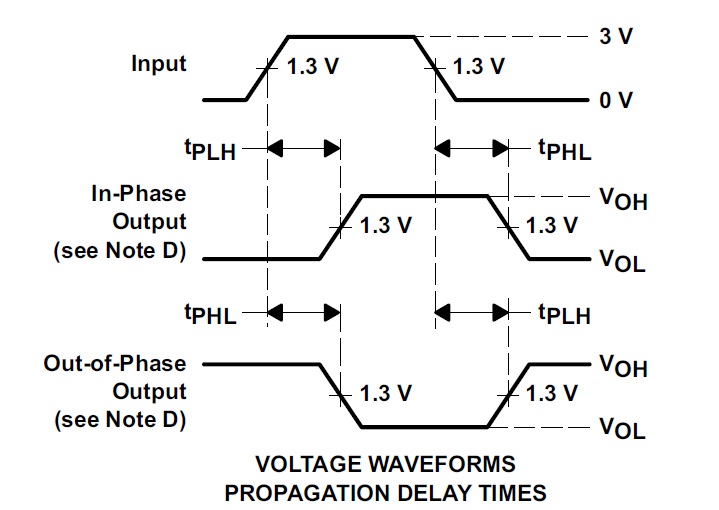 74LS245-VoltageWaveforms.jpg