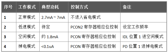 STC15W4k32S4Mod01.png