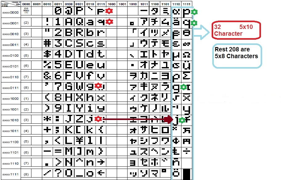 lcd-5x8-and-5x10-size-characters-present-in-hd44780-controller-ascii-set_orig.jpg