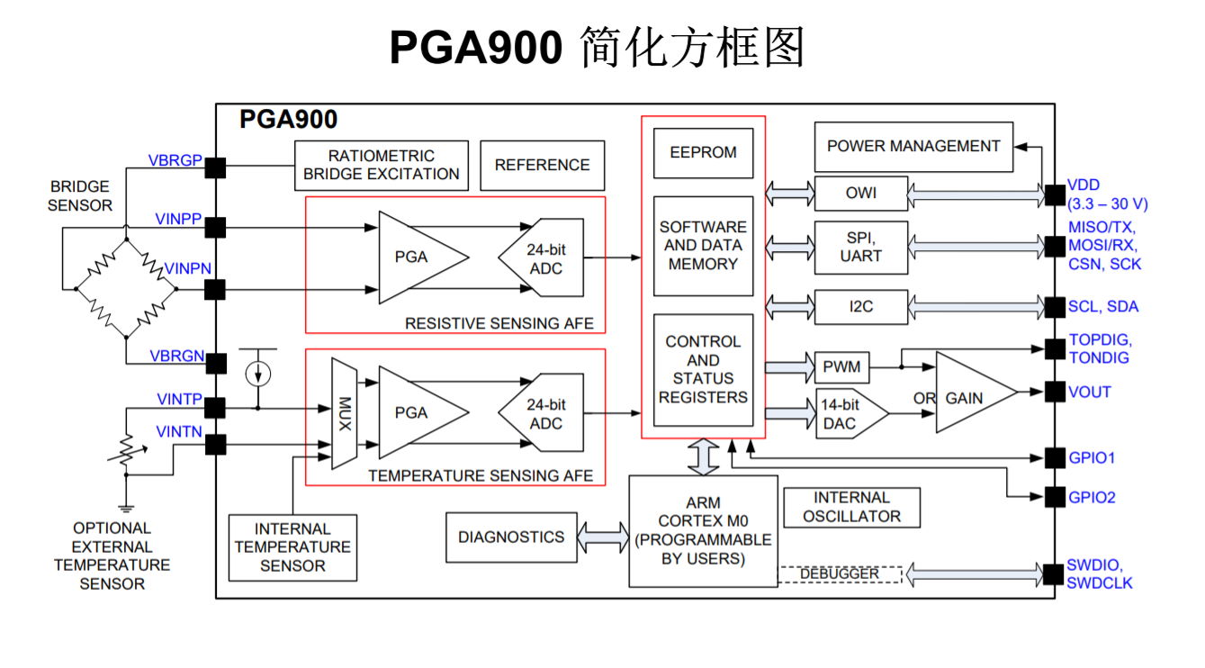 PGA900-Block.jpg