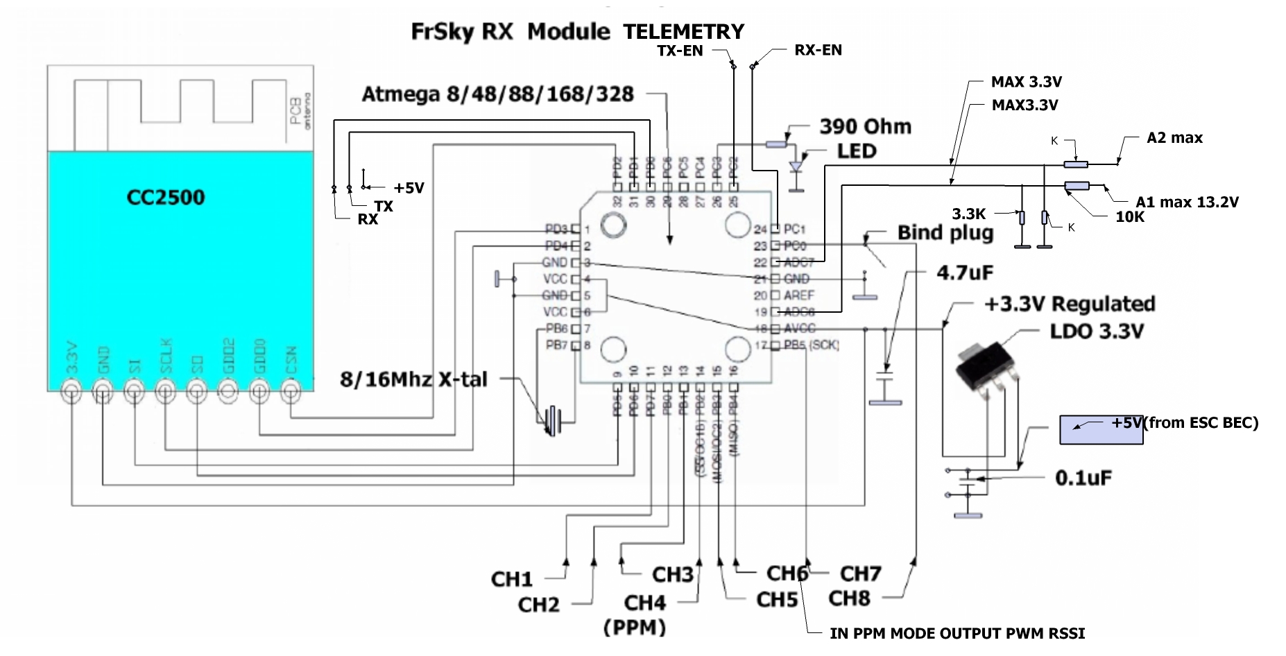 a7846477-238-FrskyRX_telemetry_updated.jpg