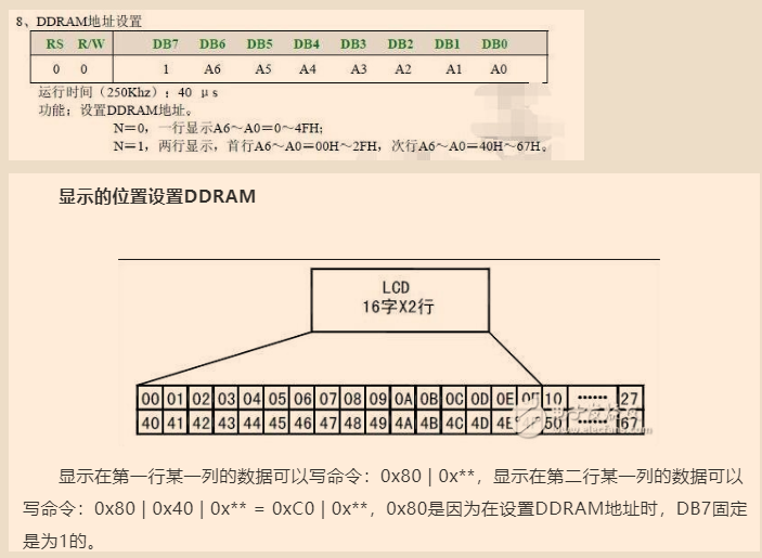 ddram指令截图