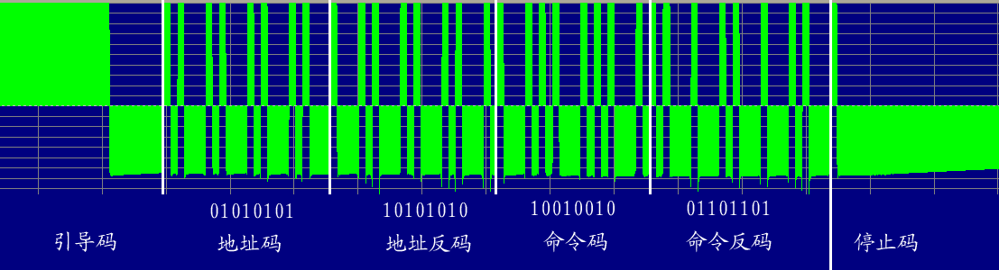 NECircode.gif