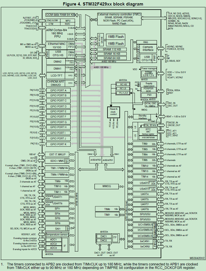 stm429