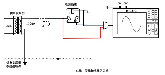 分享示波器安全测量220v市电的方法