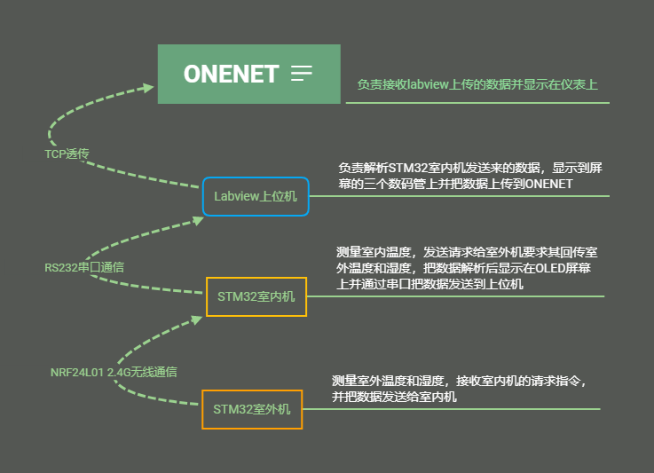 ONENET.png