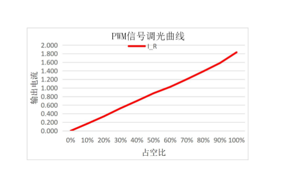 H5119 PWM{.png