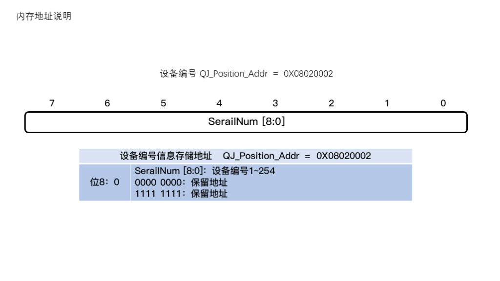 豸