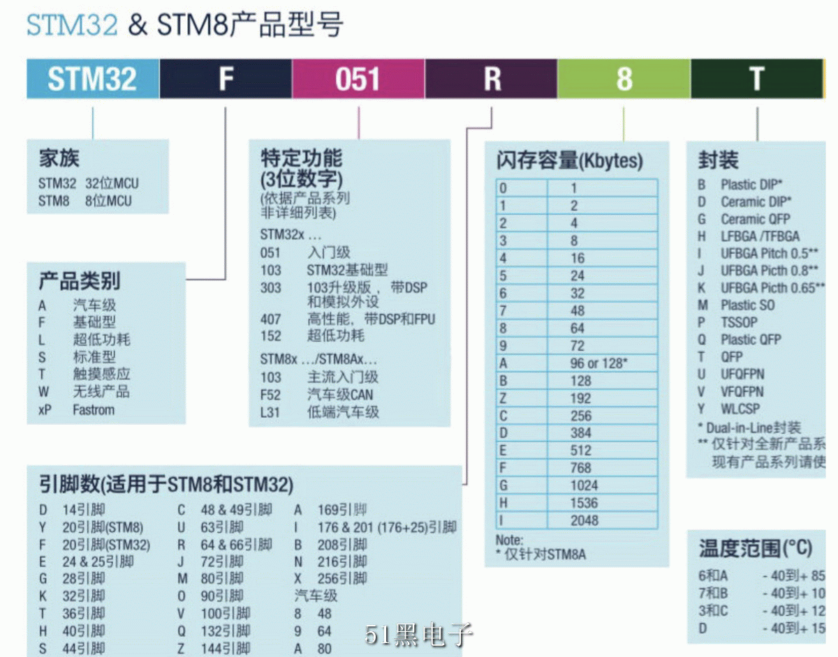 STM32̖Ҏt.png