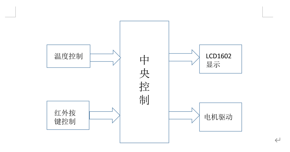 系統(tǒng)整體框架