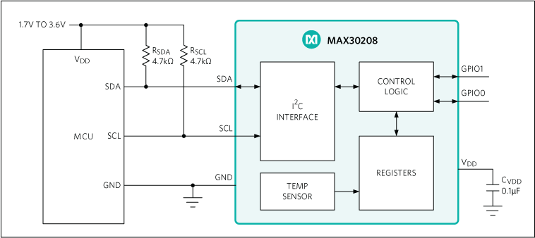 MAX30208ܿͼ.png