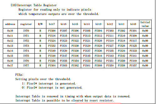 stm32单片机十进制曲_stm32单片机图片(2)