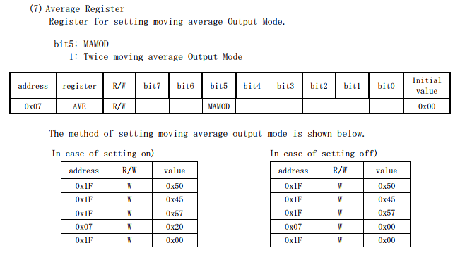 stm32单片机十进制曲_stm32单片机图片(2)