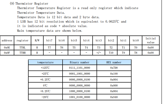 stm32单片机十进制曲_stm32单片机图片(3)