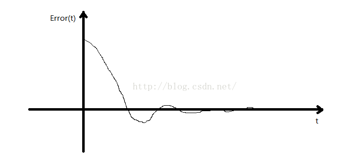 20160516111957278.png