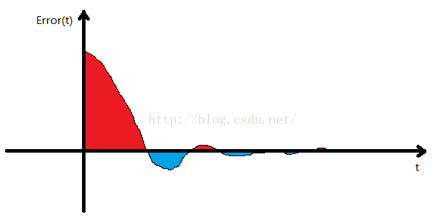 20160516160544222.png