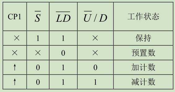 ֵ