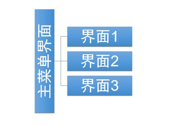 菜單邏輯關(guān)系