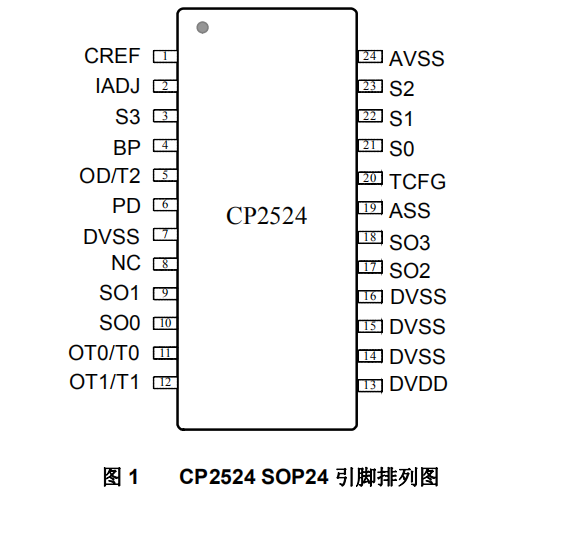 CP2524_
