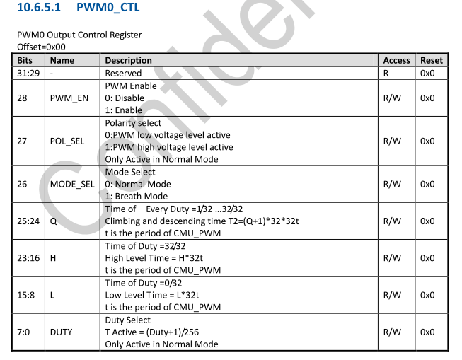 PWM0_CTL.png