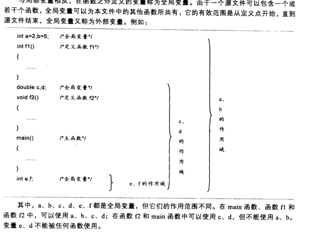 我感觉这书写错了，f1中不能使用c、d，而f2与main中可以使用a、b、c、d