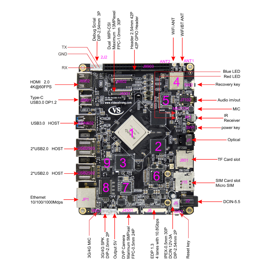 VS-RK3399