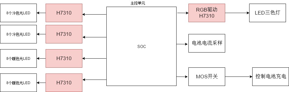 差线性恒流ic智能家居12v恒流buck电路多路共阳调光无抖屏纹波设计