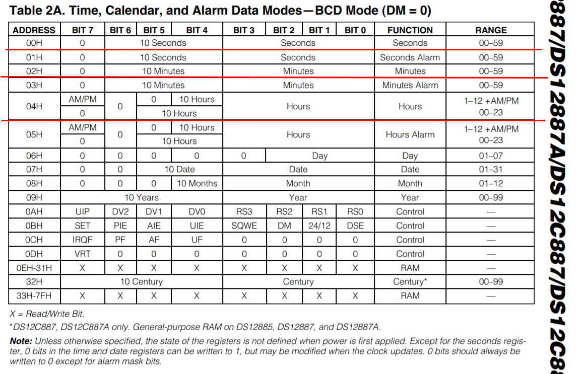 DS12C887-Reg.jpg