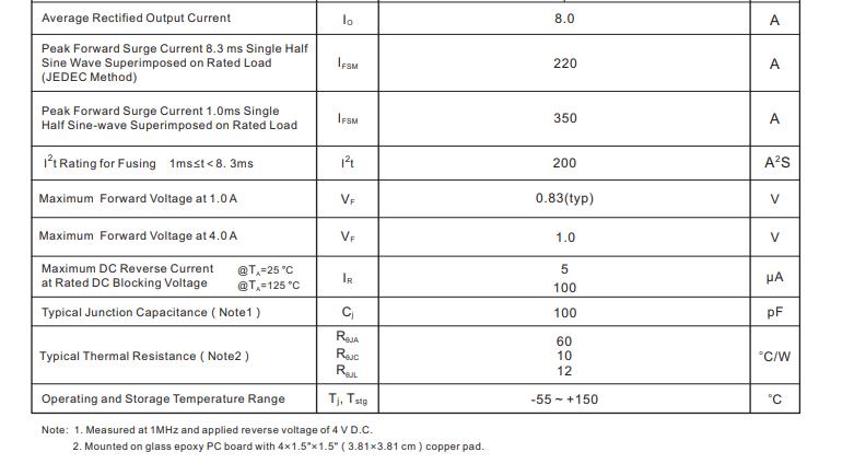 ULBF810-ASEMI-2.jpg