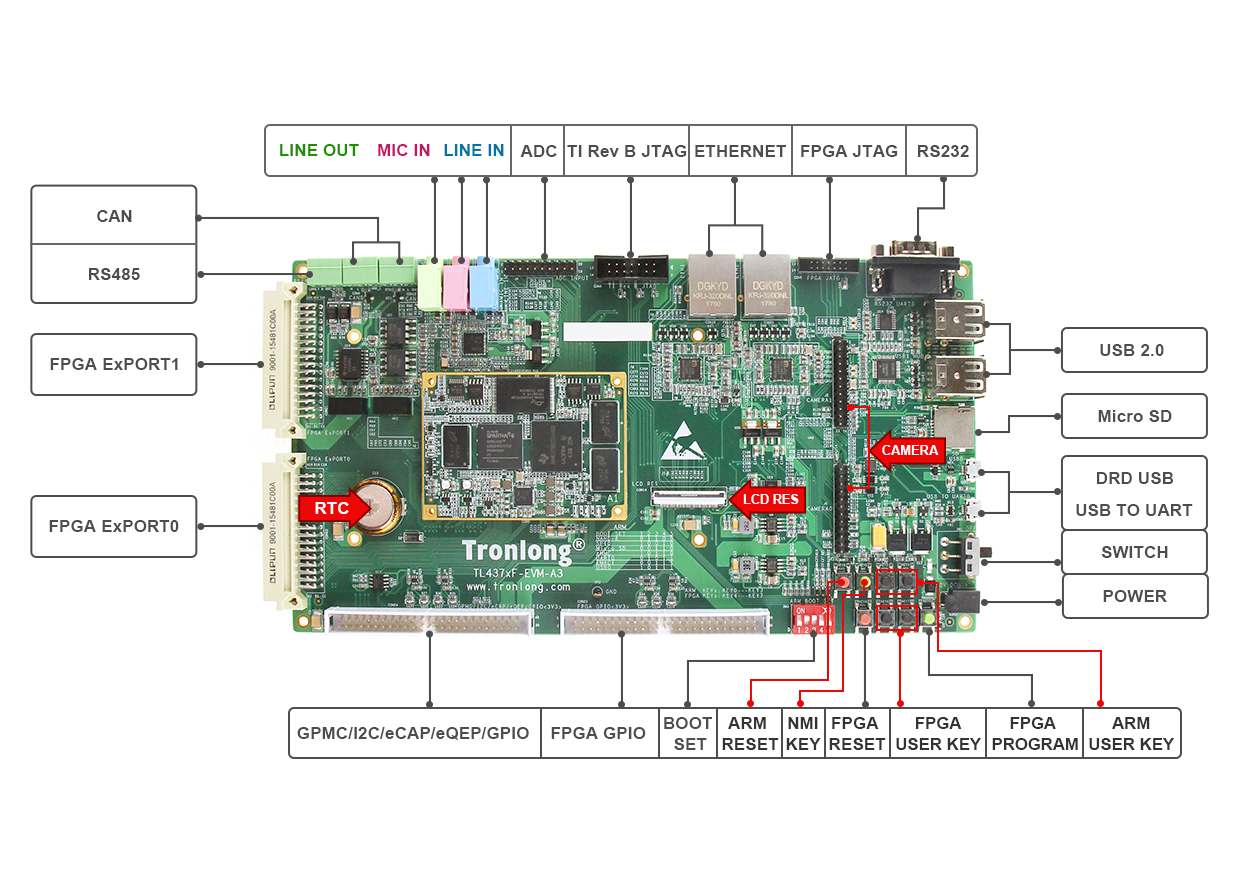 ͼ4 TL437xF-EVM.jpg