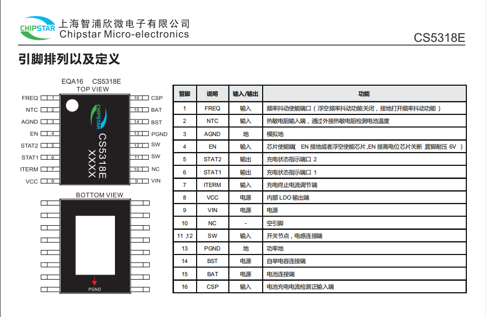 CS5318E-1.png