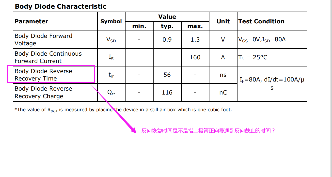 MOS体二极管反向恢复时间.png