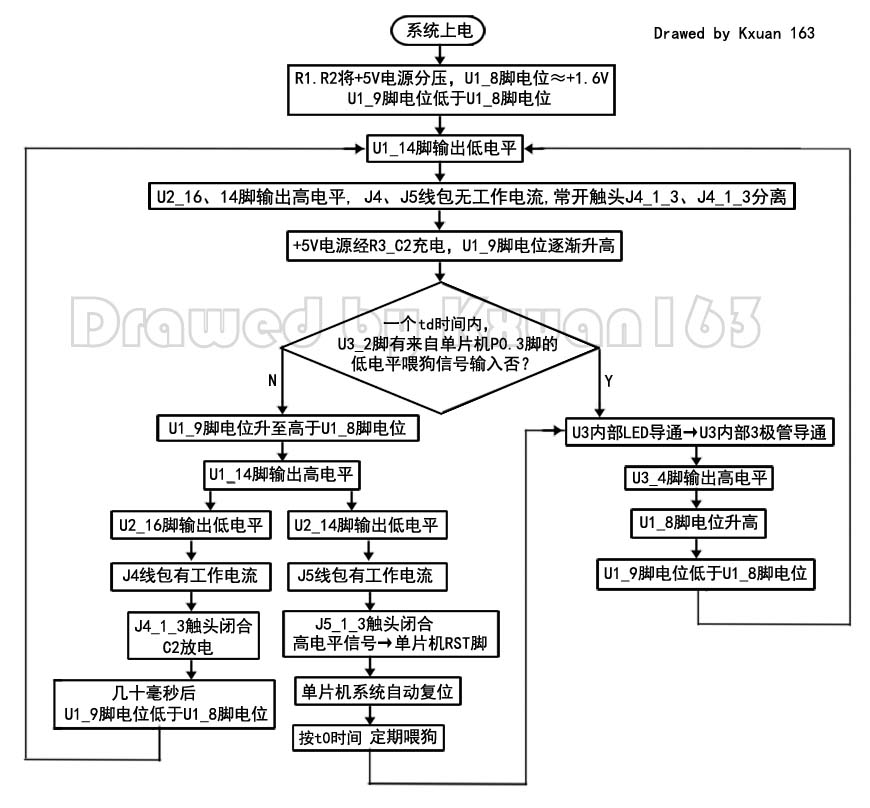 片外看门狗工作流程图.jpg