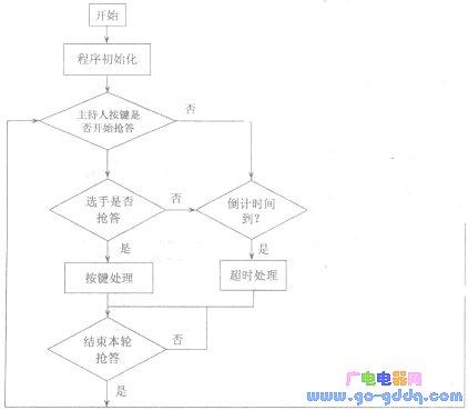 流程图.jpg