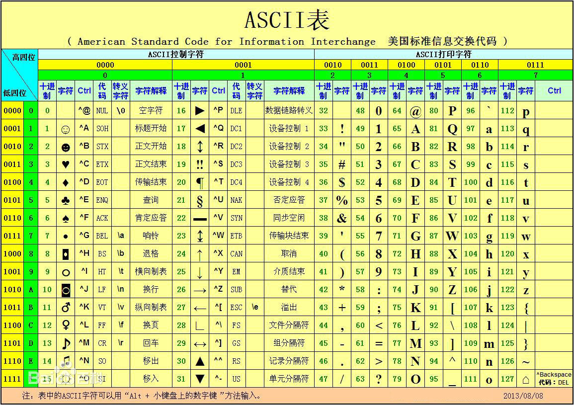 15 03 18 02    ASCII׼Ϣ.jpg