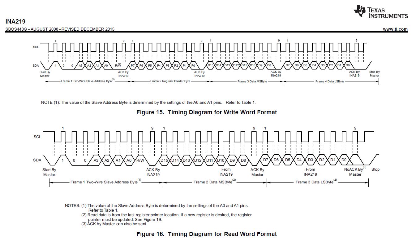 INA219-TimingDiagram.jpg