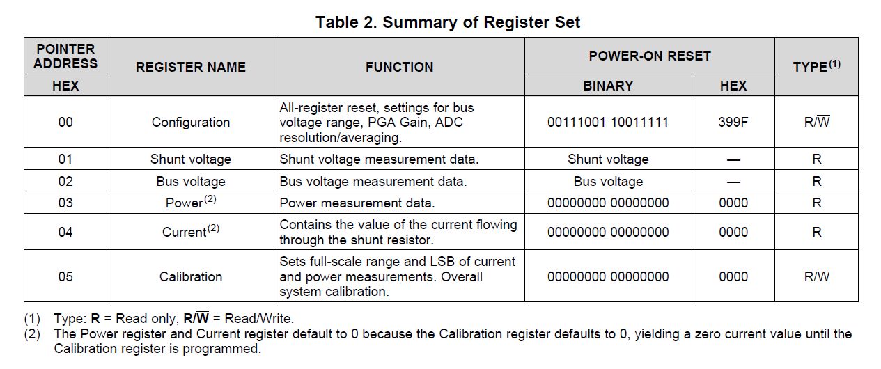 INA219-Register-Set.jpg