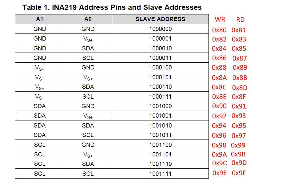 INA219-SlaveAddress.jpg