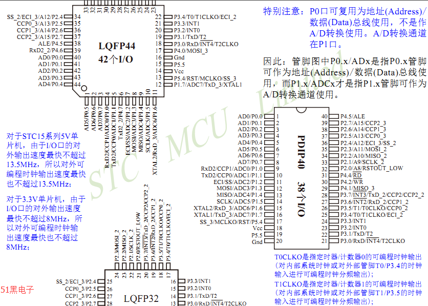 stc15f2k60s2单片机芯片手册与核心板原理图