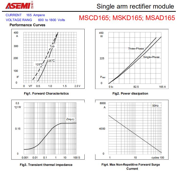 MSAD165-16-ASEMI-2.jpg