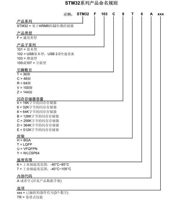 stm32ϵвƷ.png